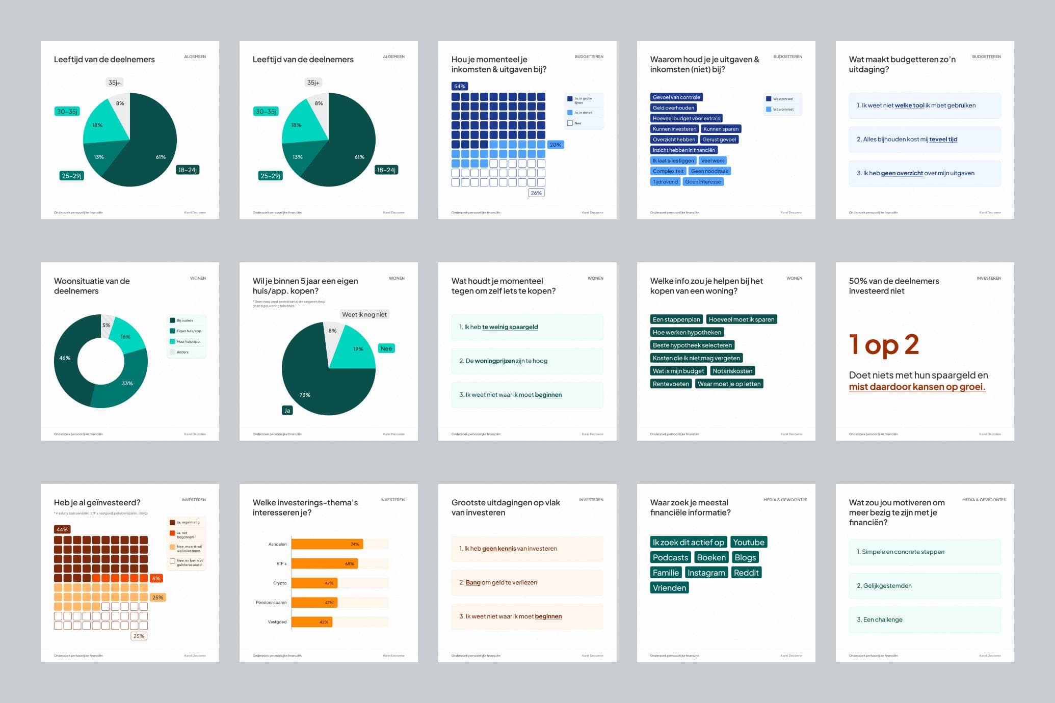 Slimvesteer desk research result visuals